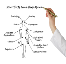 Health Consequences of Obstructive Sleep Apnea
